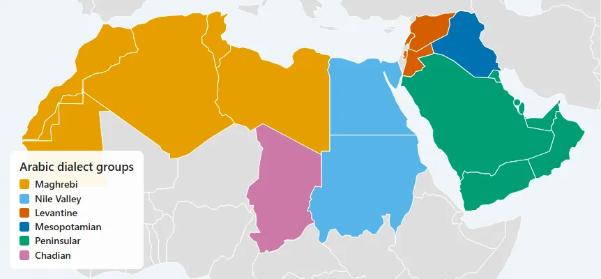 Carte de l'Afrique du Nord et du Moyen-Orient où les pays arabophones sont colorés par groupe de dialectes : maghrébin, vallée du Nil, levantin, mésopotamien, péninsulaire et tchadien